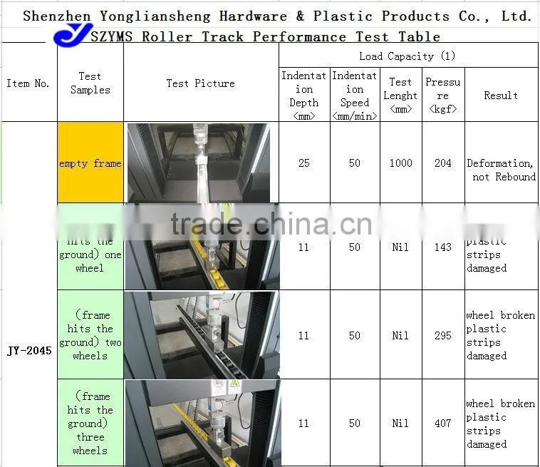 JY-2045|U-shape groove track roller bearings|Aluminum alloy roller track|Srorage system transfer conveyor roller
