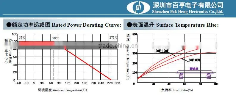 Digital Aluminum Housed Wire Wound Variable Power Resistors