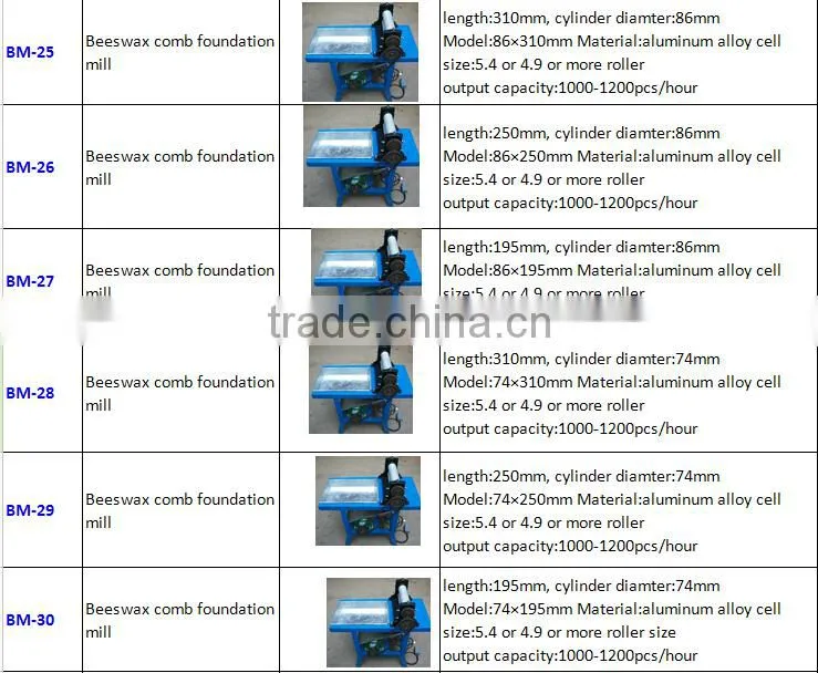 electric beeswax foundation mill/beeswax machine for sale
