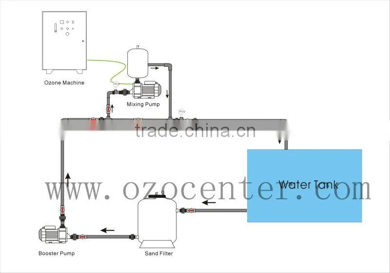 most usefull and high qualityWater Cooling Oxygen Source Ozone Generating Device/Ozonizer