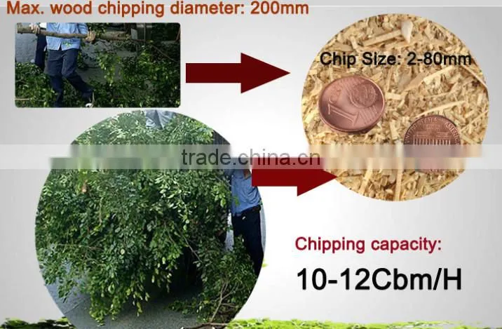 CE standard wood chips, wood chipping machine, wood cutting machine with ce