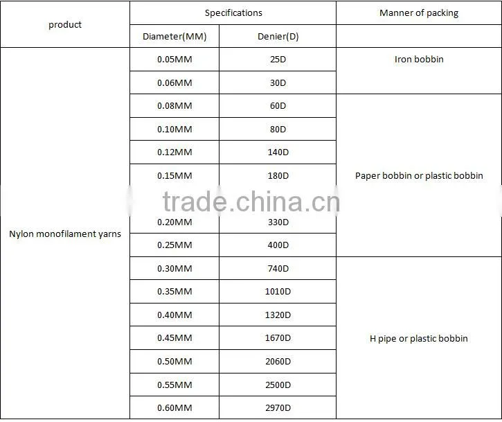 30D/1F polyamide mono yarns for weaving