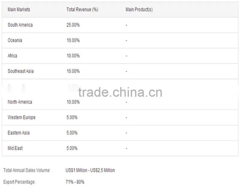 Different Types of Small Forklfit Wheel Rims 4.00E-9 Made In China