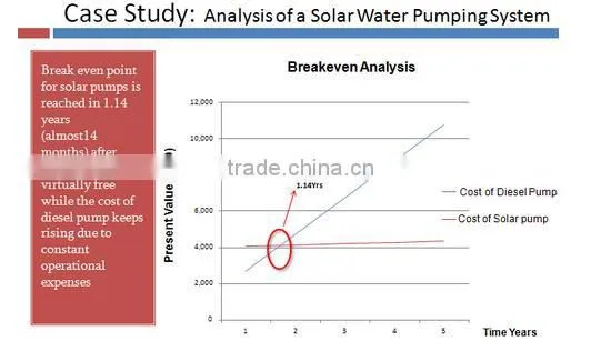 30HP Solar Submersible Pump System 22 KW JNP22KH FOR Irrigation