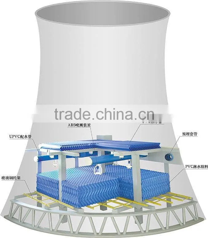 PVC S type cooling tower fill,infill pack,film fill for industrial use