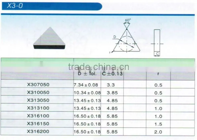 Widely used Tungsten carbide tips for brazing, YG8 brazed tips