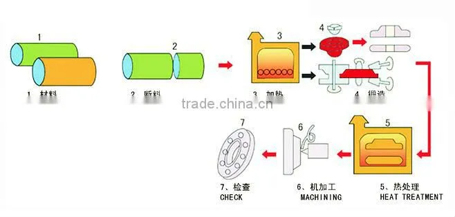 ASME B16.11 Stainless Steel Socket-Welding Fitting/Forged Fittings/High Pressure Fittings/90 degree elbow