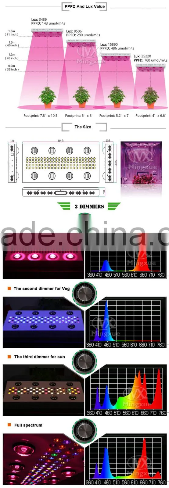 Dual Spectrum Grow Light HPS replacement 1200W grow panel LED Medical Growing