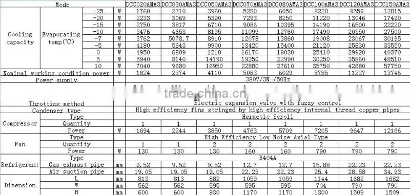 water cooled condensing unit for cold room