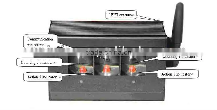 UIC 2021 High quality sensor counter