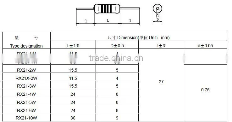RX21 coating wirewound fixed resistors