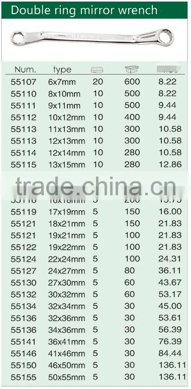 Mirror Polished Metric Double Offset Ring Wrench,Ring Spanner