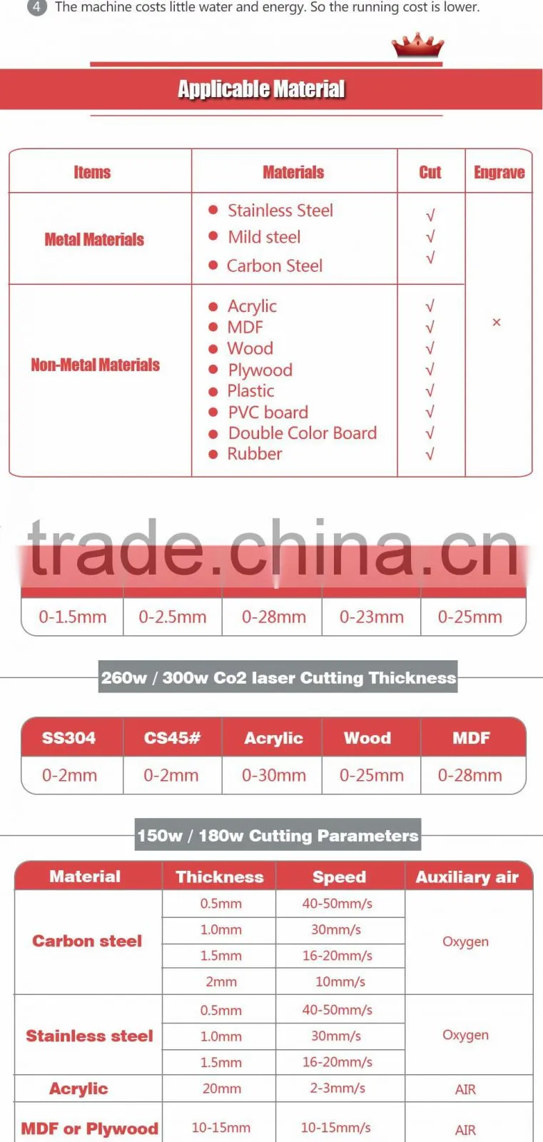 2016 new PEDK-130250M 130W Mixed Laser Cutting Machine with CE