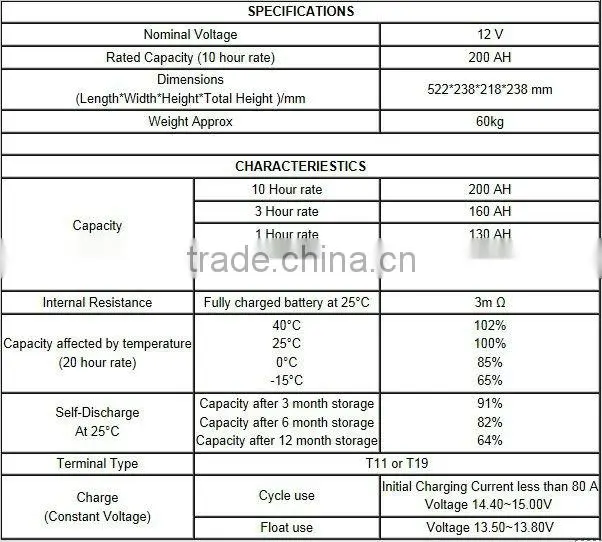 deep cycle Gel solar storage 200ah Battery