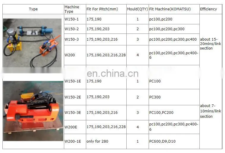 Wholesale Good High Quality Manufacturer Portable Hydraulic Excavator Track Link Press Machinery Repair Shops Ordinary Product