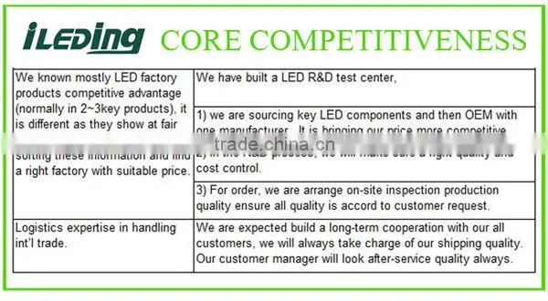 PAR30 Dimmable LED Flood Light Bulb 11Watts 800lm UL Energy Star approved