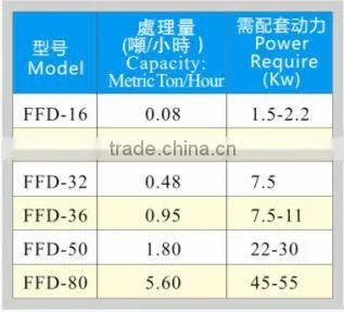 FFD Series Disk Mill
