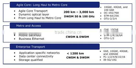 ADVA FSP 3000 series dwdm mux optical transmitter and receiver