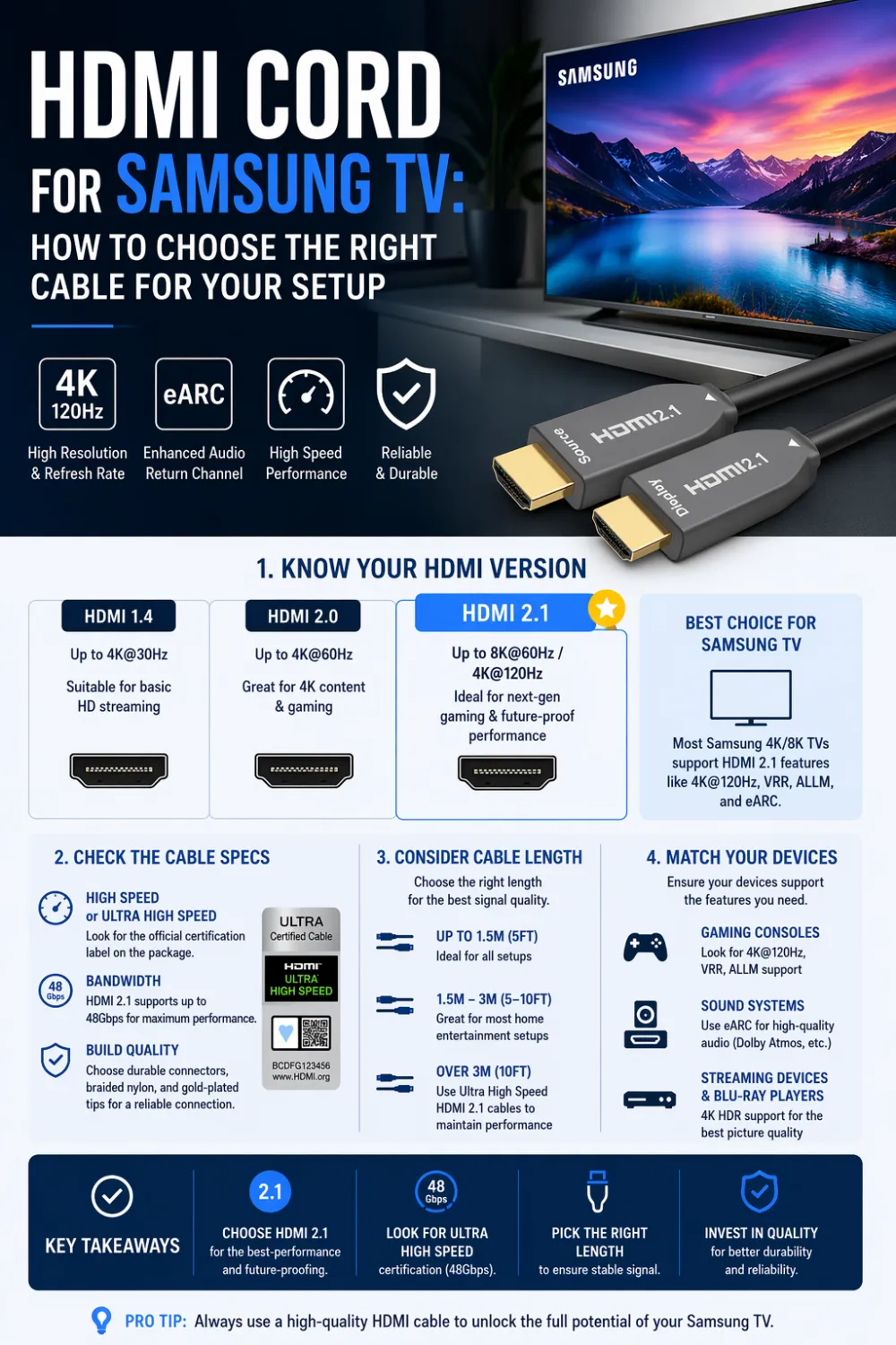 HDMI Cord for Samsung TV: How to Choose the Right Cable for Your Setup