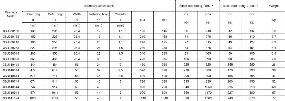 XSU Crossed Roller Bearing