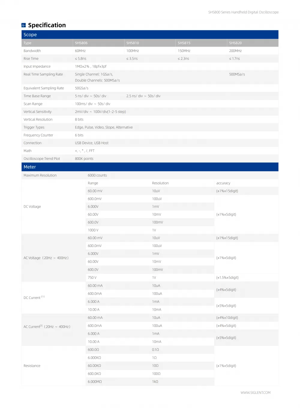 04SHS800_DataSheet_DS03008-E04B_04