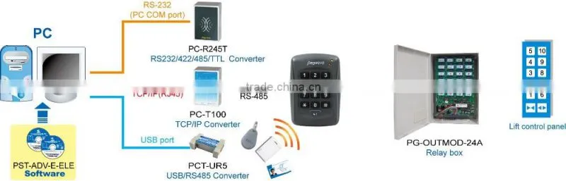 RFID waterproof elevator access controller