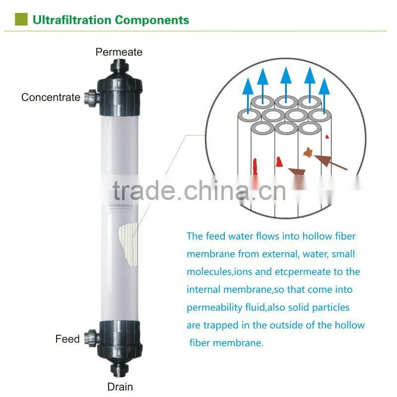 best price !!! 0.01 micron inside-out hollow fiber membrane filter for commercial water treatment