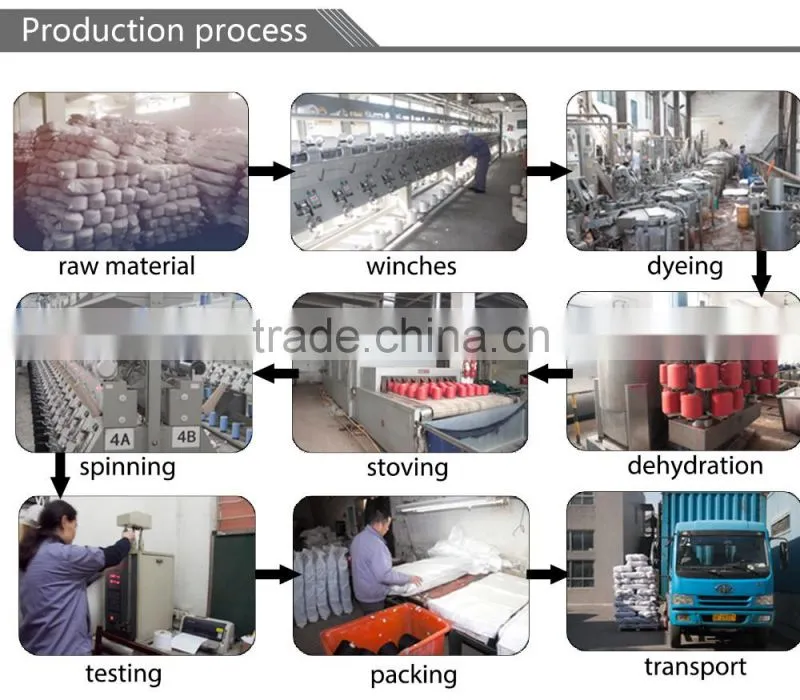 100 spun polyester yarn manufacturers