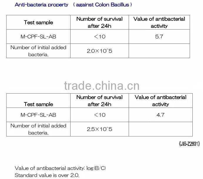 New Products for 2013 PET Anti Glare Anti Bacteria Protective Film for Mobile Phone