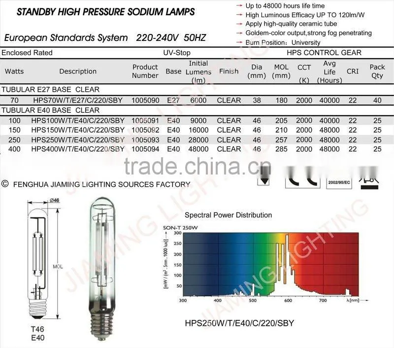 1000W HIGH PRESSURE SODIUM LAMPS BULB FOR GREENHOUSE