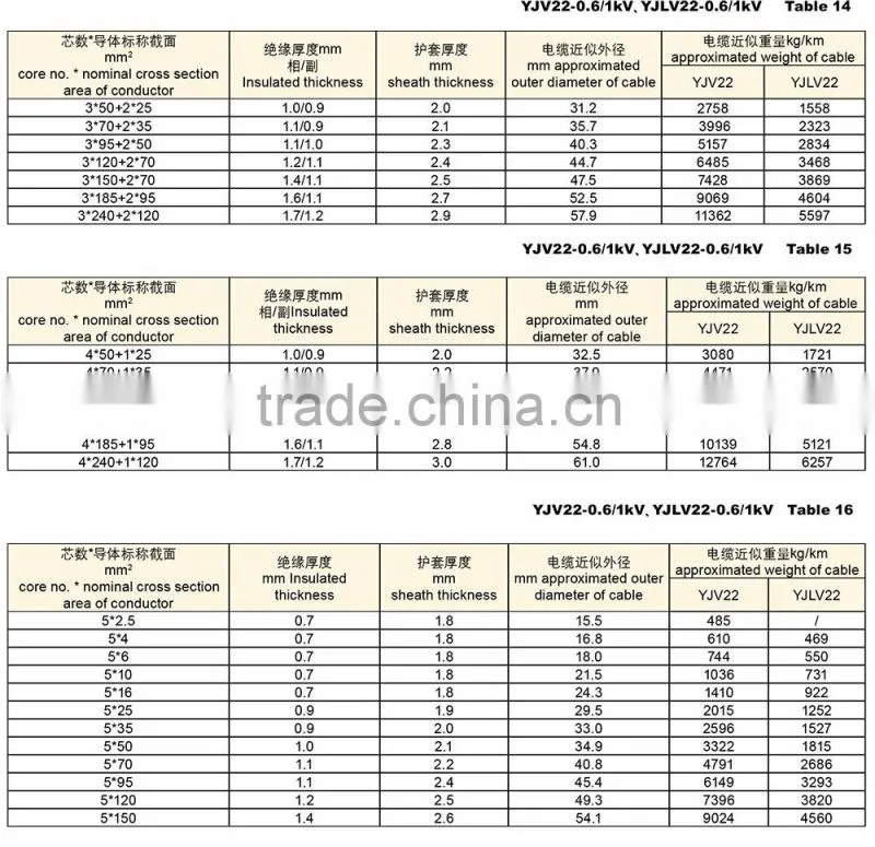 0.6/1kV XLPE insulation copper electrical cable / power cable / LV Cable / CU/XLPE/STA/PVC