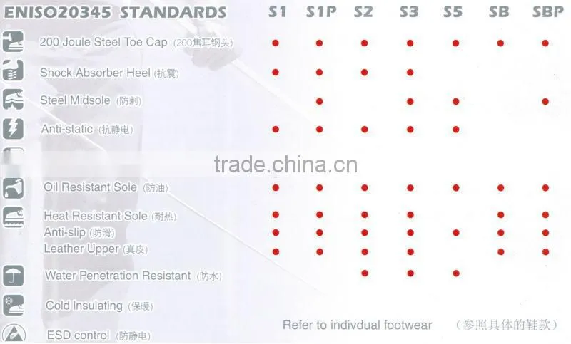 New Mens Steel toe leather Safty Shoes