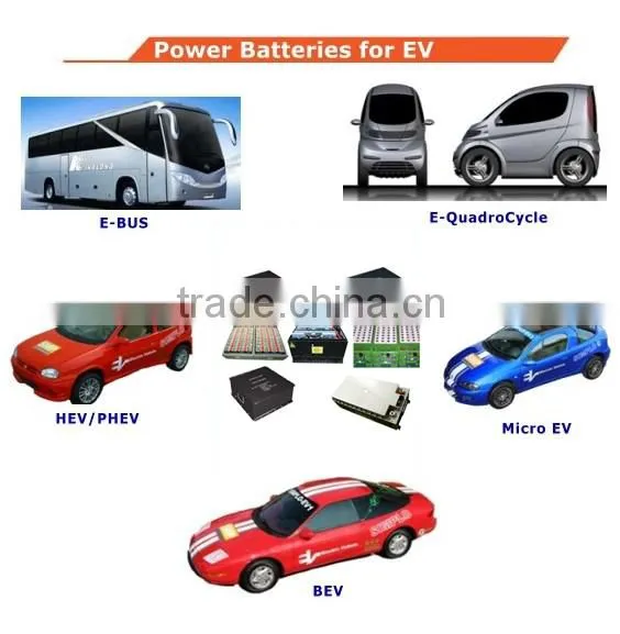 Lithium ion battery rechargeable battery 3.2V