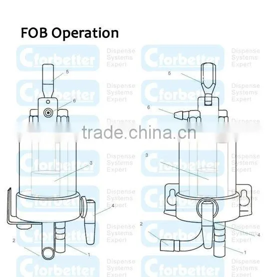FOB detector