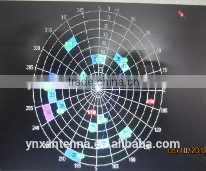 Yetnorson vehicle active internal gps antenna ceramics chip antenna,mini gps antenna