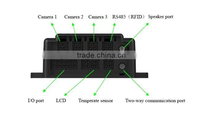 real time vehicle tracker tracking device for car with RFID, camera