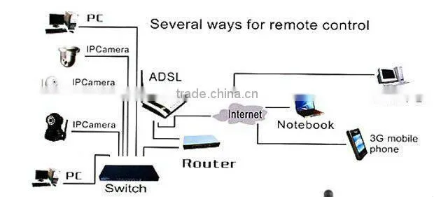 easy control, Pan and Tilt plug and play Standard H.264 compression wireless smart robot camera
