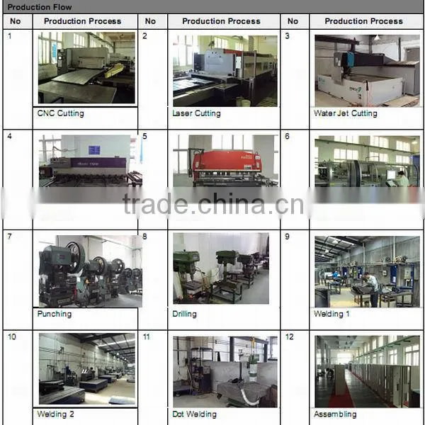High Precision & Custom sheet metal work fabrication