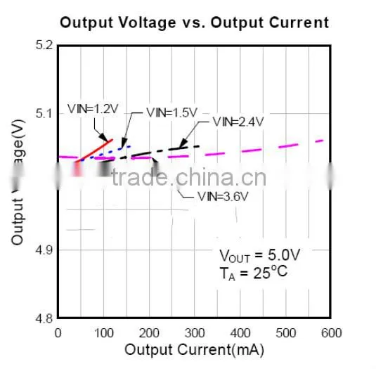 3.7V regulator 5V 600MA boost converter 3.7v to 5v dc converter usb mobile charger pcb circuit board with LED indicator