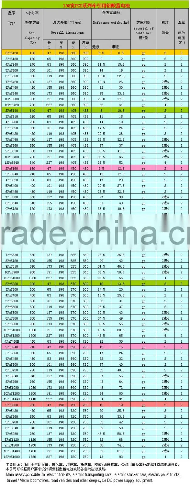 48V maintenance-free 10VBS1000AH Electric stacker battery forklift batteries