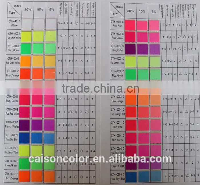 Thermochromic pigment preparation