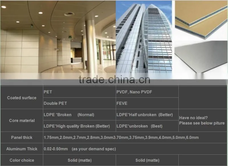 famous brand Aluminum composite panel in Guangdong PVDF coated Interior design