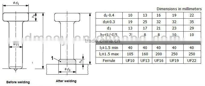 shear connector hot selling 2017
