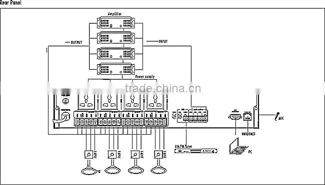 Popular Digital audio IP public address system for pa system project