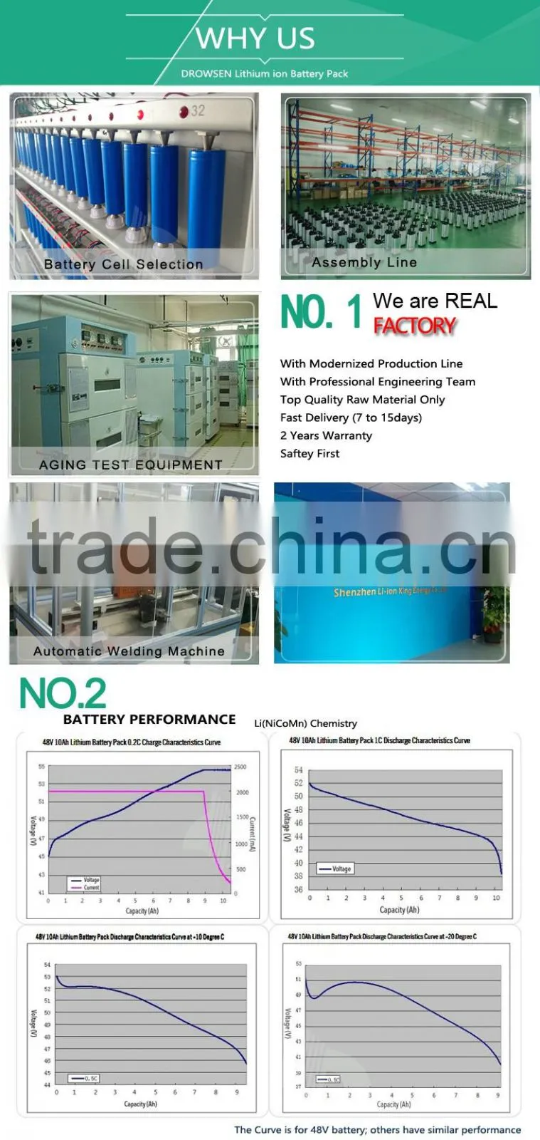 E Bike Battery Tube 36V 14.5Ah Lithium ion Battery by Japan Battery Cell