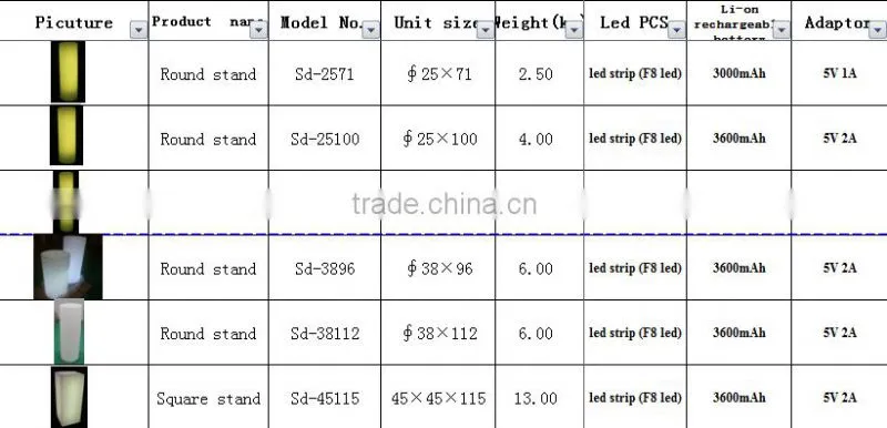 Plastic waterproof remote control light colorful lighting furniture square column