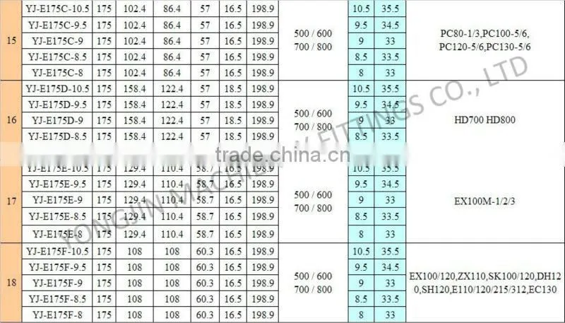 Bulldozer track shoe assy undercarriage track shoe track pad