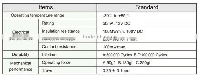 FTVDT17 6mm radial taping touch screen wireless remote control switch