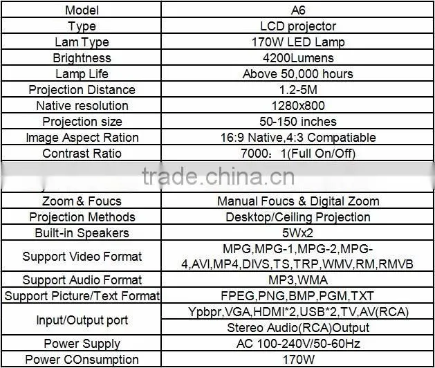 4200Lumens mini lcd projector with HDMI VGA USB input