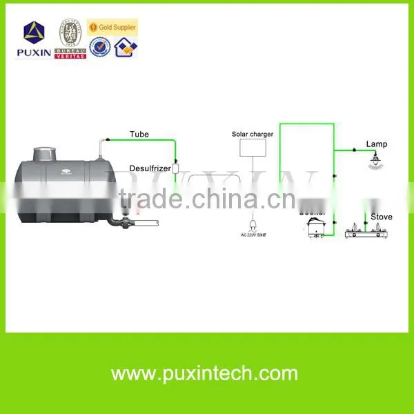 durable quality China biogas digester for waste water treatment